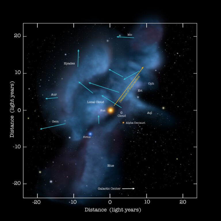 Mysterious, irradiated ‘scar’ in our galaxy points to 2 stars that almost hit the sun