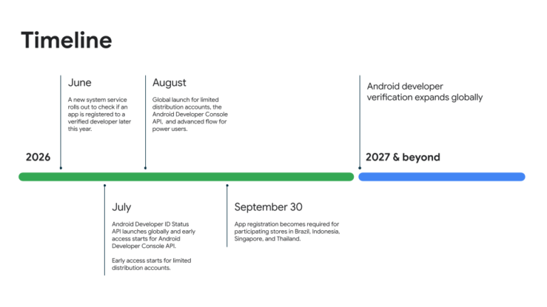 Android verification is coming: Google confirms timeline and supported app stores