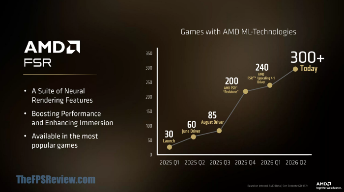 Computex 2026 Kicks Off And AMD Is Busy