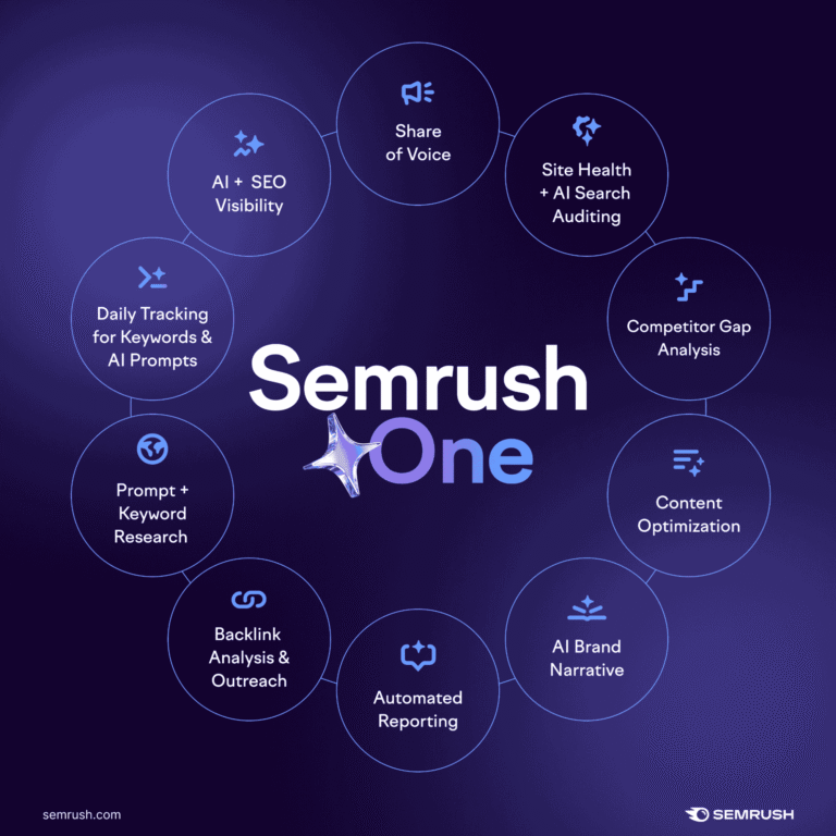 How to Use Semrush One MCP to Power AI Tools with Real SEO Data