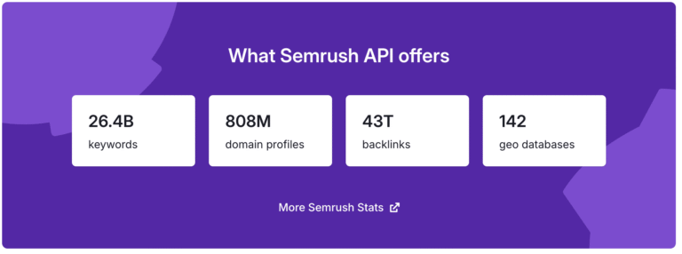 Top 5 Ways to Use the Semrush Developer API