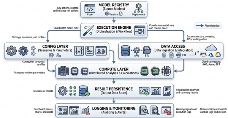 How to Build a Python-Based Model Execution Framework for Treasury Analytics
