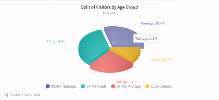Building Interactive Charts in JavaScript: A Developer’s Guide