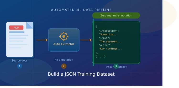 How to Build a JSON Training Dataset from PDF Documents Without Manual Annotation