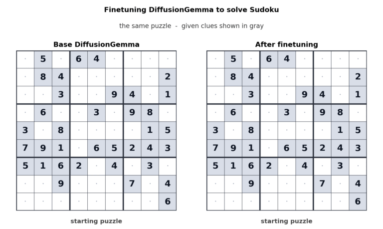 Google’s latest DiffusionGemma open AI model comes with a 4x speed boost
